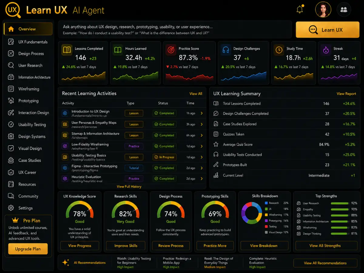 learnux.app AI UX tutor app — design learning dashboard preview